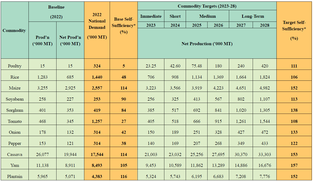pfj2.0 commodities