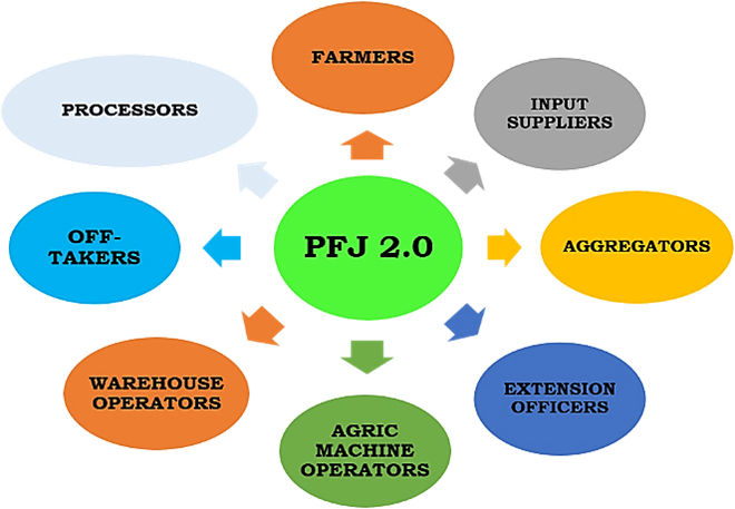 pfj2.0 diagram