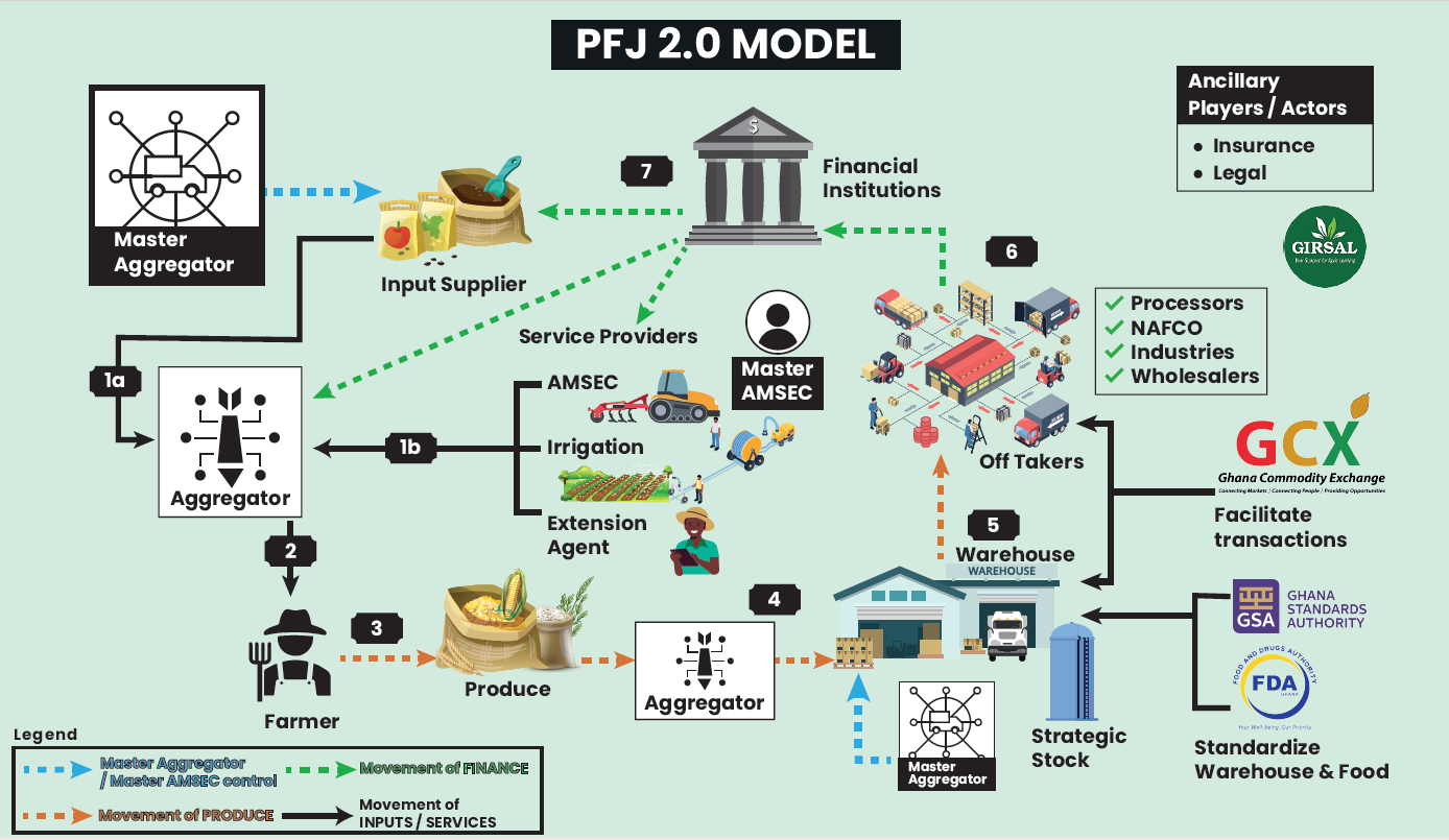pfj2.0 model2